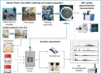 Dall’ENEA arriva nuovo processo per estrarre petrolio dalla plastica recuperata in mare Enea trasformazione plastica finita in mare