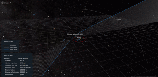 Ramses, missione verso l’asteroide Apophis