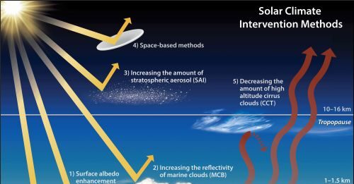 La geoingegneria va messa al bando: la richiesta arriva all’Ue da una commissione di scienziati