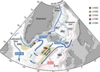 Nuove scoperte sulle correnti oceaniche dell’Atlantico del Nord e cambiamenti climatici globali